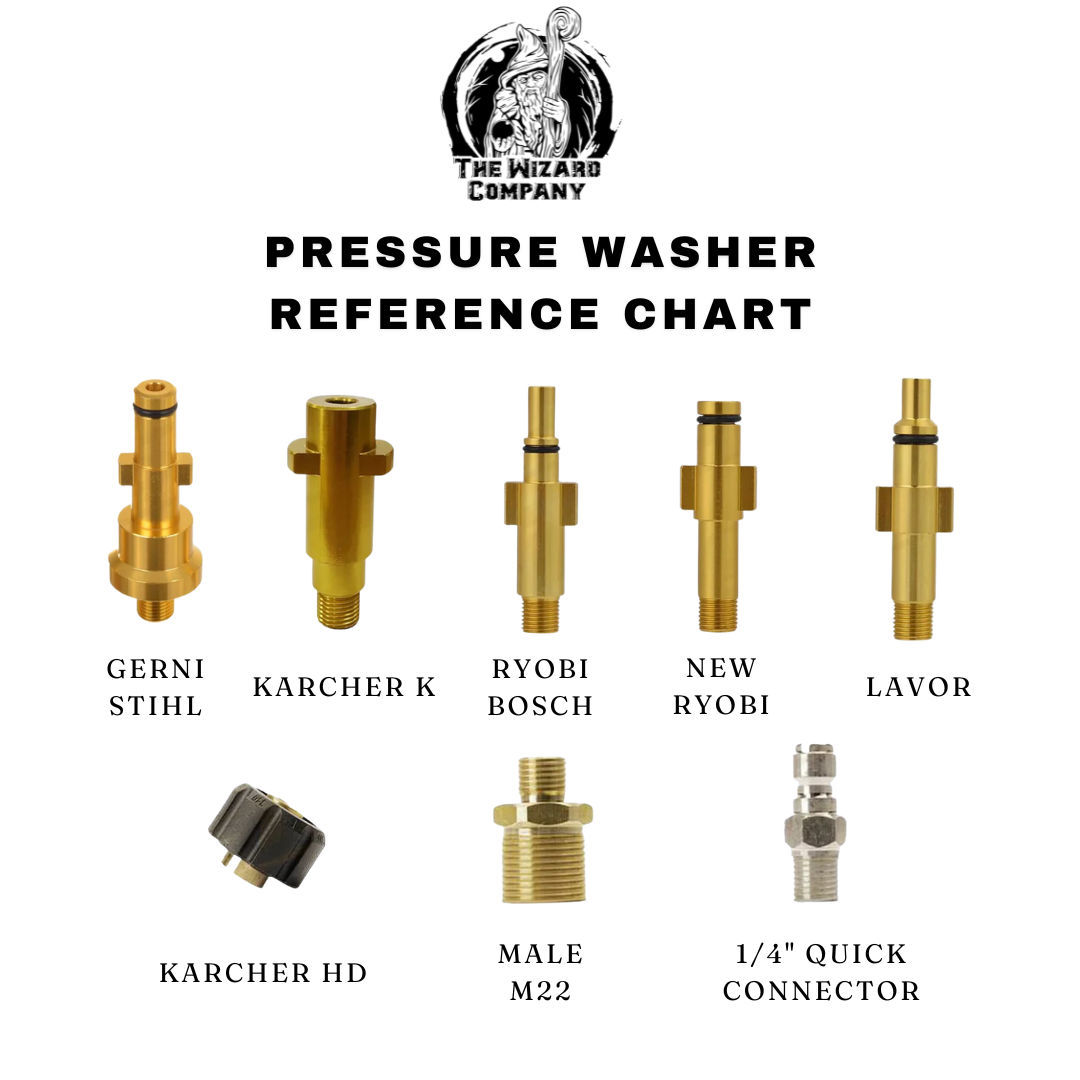 Truck Wizard Complete Kit (Pressure Washer)