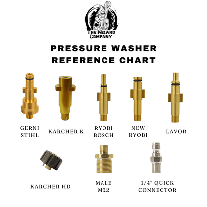 Truck Wizard Starter Kit (Pressure Washer)